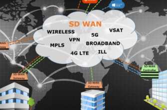 Виртуальные сетевые функции (SD-WAN): Новые возможности и преимущества