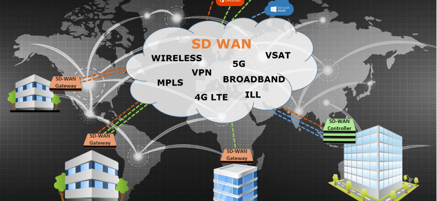 Виртуальные сетевые функции (SD-WAN): Новые возможности и преимущества