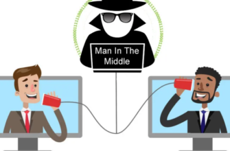 MITM-атака: опасность, которая грозит вашей безопасности в цифровом мире